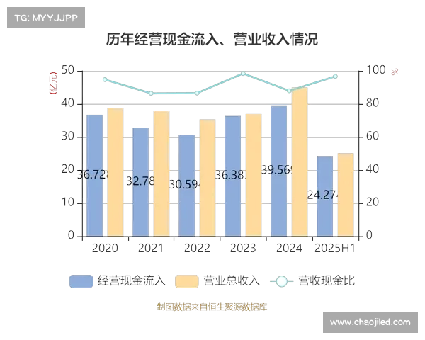 今创集团收盘下跌2.84%，滚动市盈率22.32倍，总市值91.07亿元